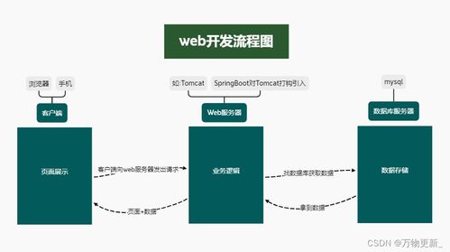 服務器、前后端交互與BMI軟件開發案例解析